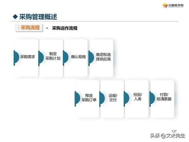 供应链管理运作深度解析 运营与规划框架及服务模式