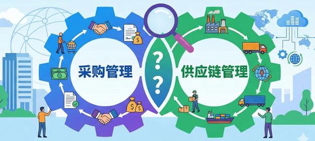 采购管理与供应链管理 一图讲透到底是不是一回事？