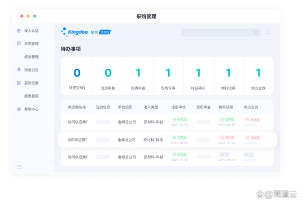 供应链管理 现代企业竞争的核心战场