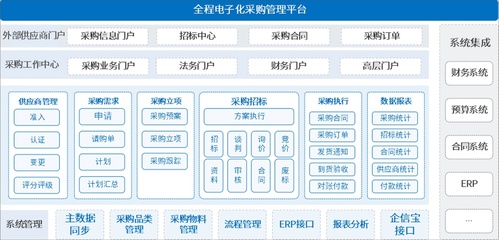 携手泛微OA提供数字化采购供应链管理服务